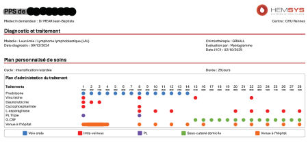 actions_plan_personnalise_de_soins