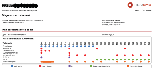 actions_plan_personnalise_de_soins